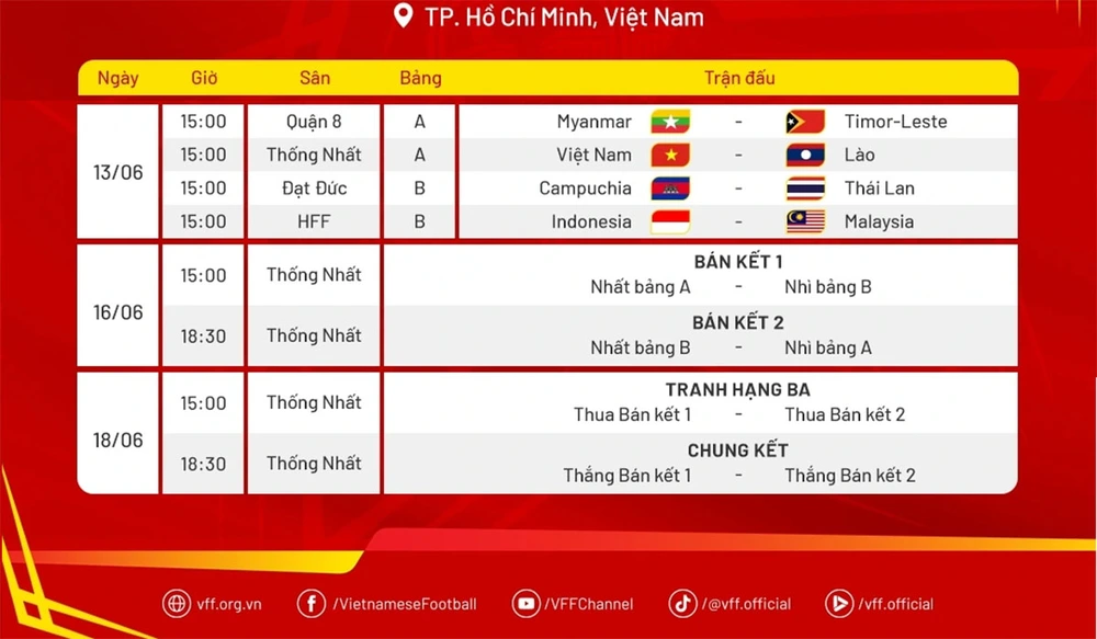Lịch thi đấu bóng đá hôm nay