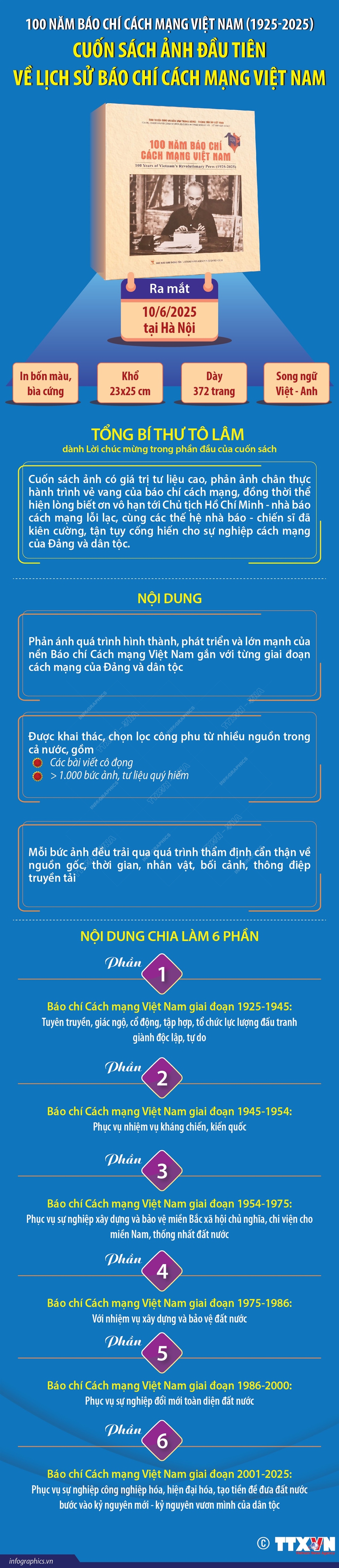 100 năm Báo chí cách mạng Việt Nam (1925-2025): Cuốn sách ảnh đầu tiên về lịch sử Báo chí cách mạng Việt Nam - Ảnh 1.