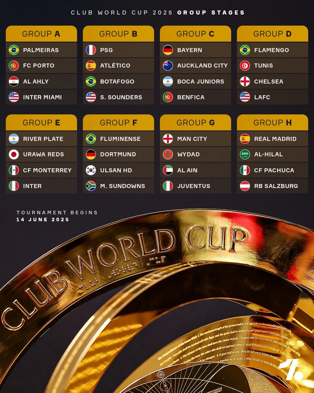 Bảng xếp hạng FIFA Club World Cup 2025 - Ảnh 2.