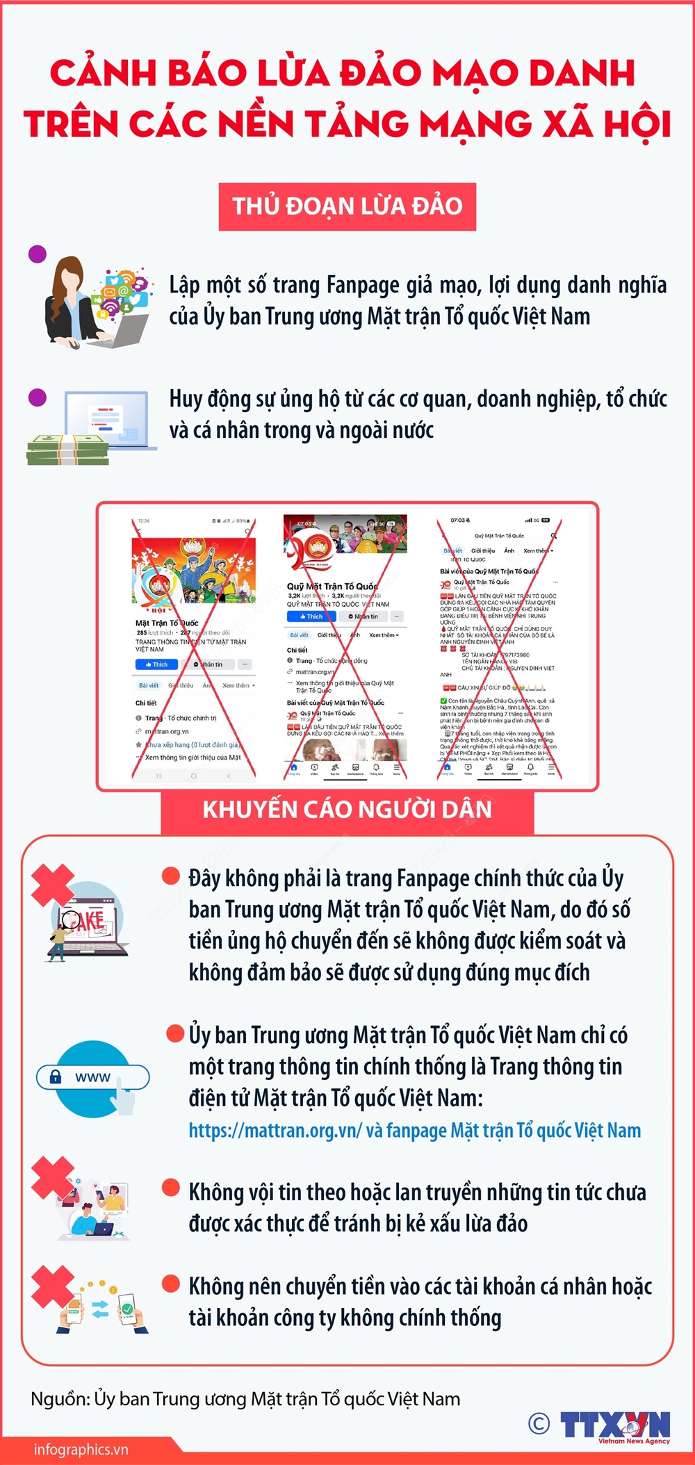 Cảnh báo lừa đảo mạo danh trên các nền tảng mạng xã hội - Ảnh 1.