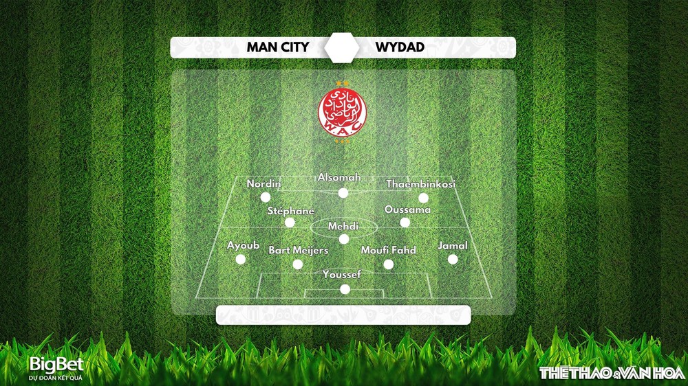 Soi Kèo, soi tỷ lệ Man City vs Wydad 23h00 ngày 18/6, FIFA Club World Cup - Ảnh 2. Soi Kèo, soi tỷ lệ Man City vs Wydad 23h00 ngày 18/6, FIFA Club World Cup - Ảnh 2.