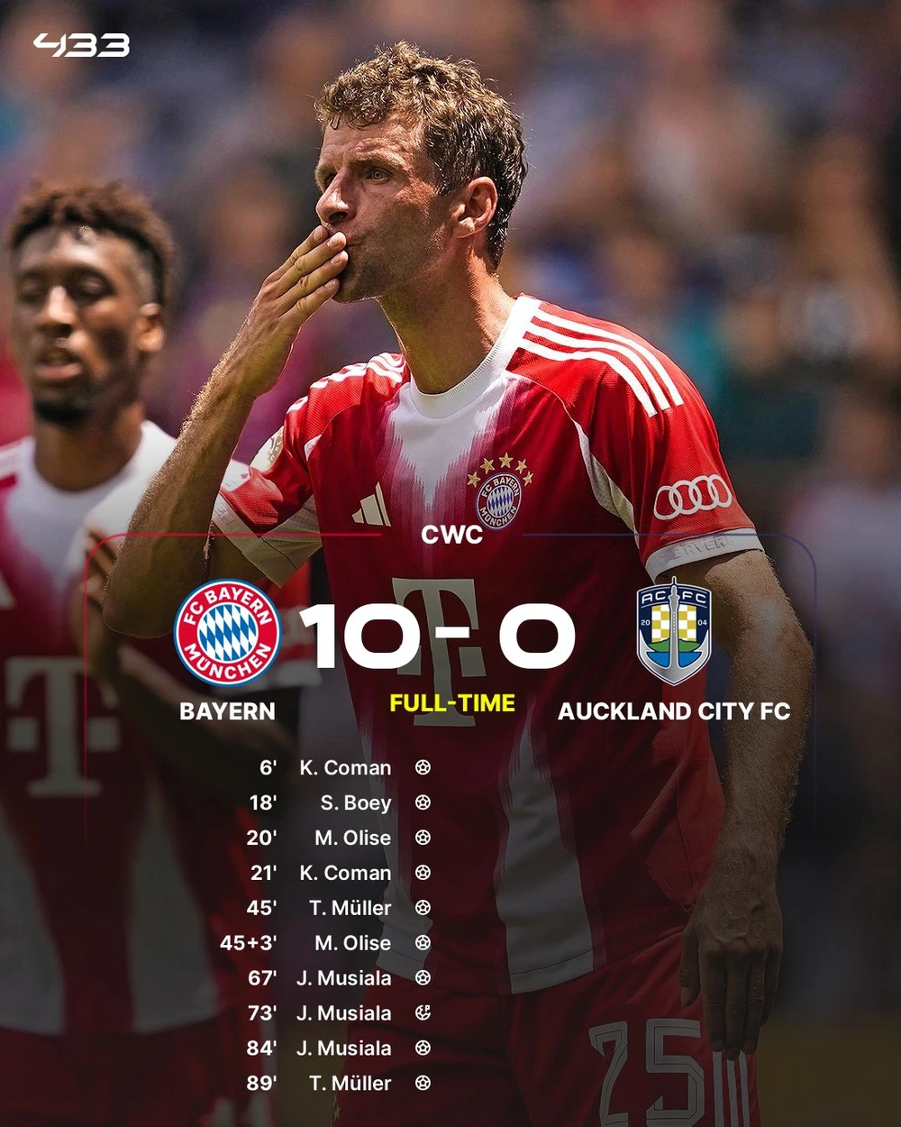 Chiến thắng 10-0 của Bayern Munich khiến FIFA Club World Cup bị đặt dấu hỏi - Ảnh 1. Chiến thắng 10-0 của Bayern Munich khiến FIFA Club World Cup bị đặt dấu hỏi - Ảnh 1.