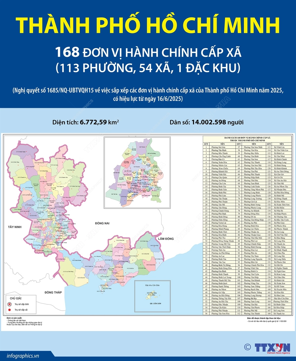 168 đơn vị hành chính cấp xã của Thành phố Hồ Chí Minh năm 2025 - Ảnh 1. 168 đơn vị hành chính cấp xã của Thành phố Hồ Chí Minh năm 2025 - Ảnh 1.