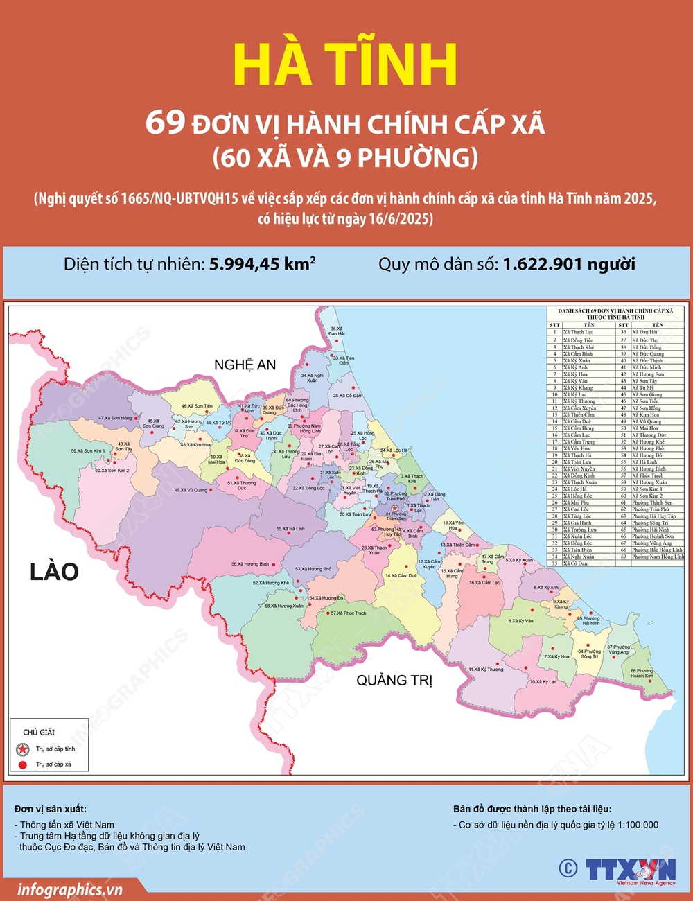 69 đơn vị hành chính cấp xã của tỉnh Hà Tĩnh năm 2025 - Ảnh 1.