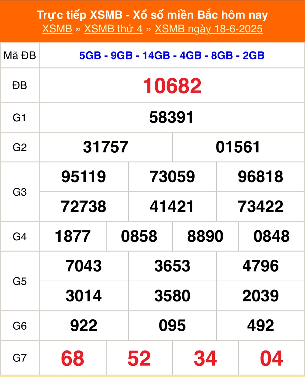 XSMB 19/6 - Kết quả Xổ số miền Bắc hôm nay 19/6/2025 - Trực tiếp xổ số hôm nay ngày 19 tháng 6 - Ảnh 1. XSMB 19/6 - Kết quả Xổ số miền Bắc hôm nay 19/6/2025 - Trực tiếp xổ số hôm nay ngày 19 tháng 6 - Ảnh 1.