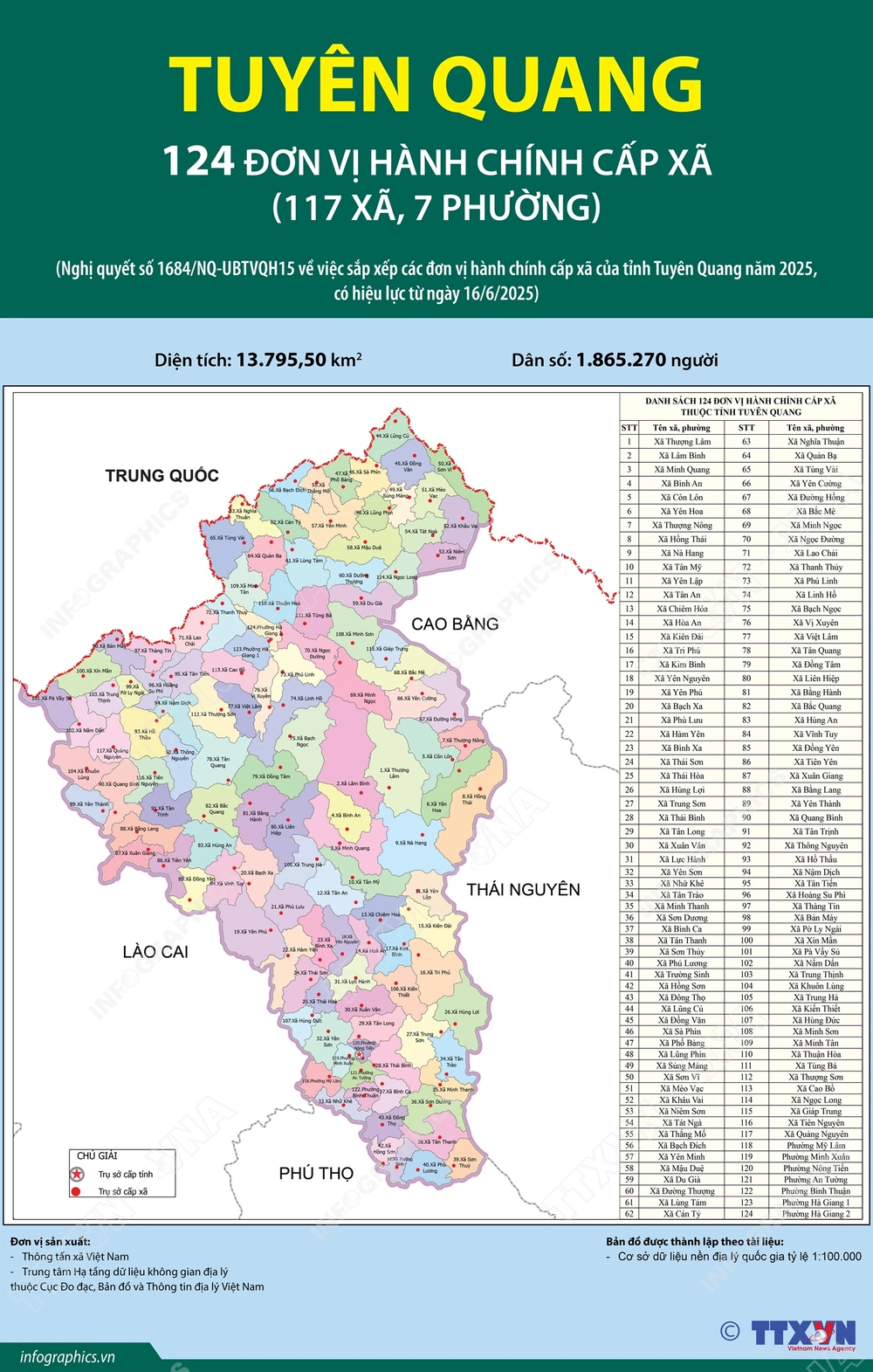 124 đơn vị hành chính cấp xã của tỉnh Tuyên Quang năm 2025 - Ảnh 1. 124 đơn vị hành chính cấp xã của tỉnh Tuyên Quang năm 2025 - Ảnh 1.