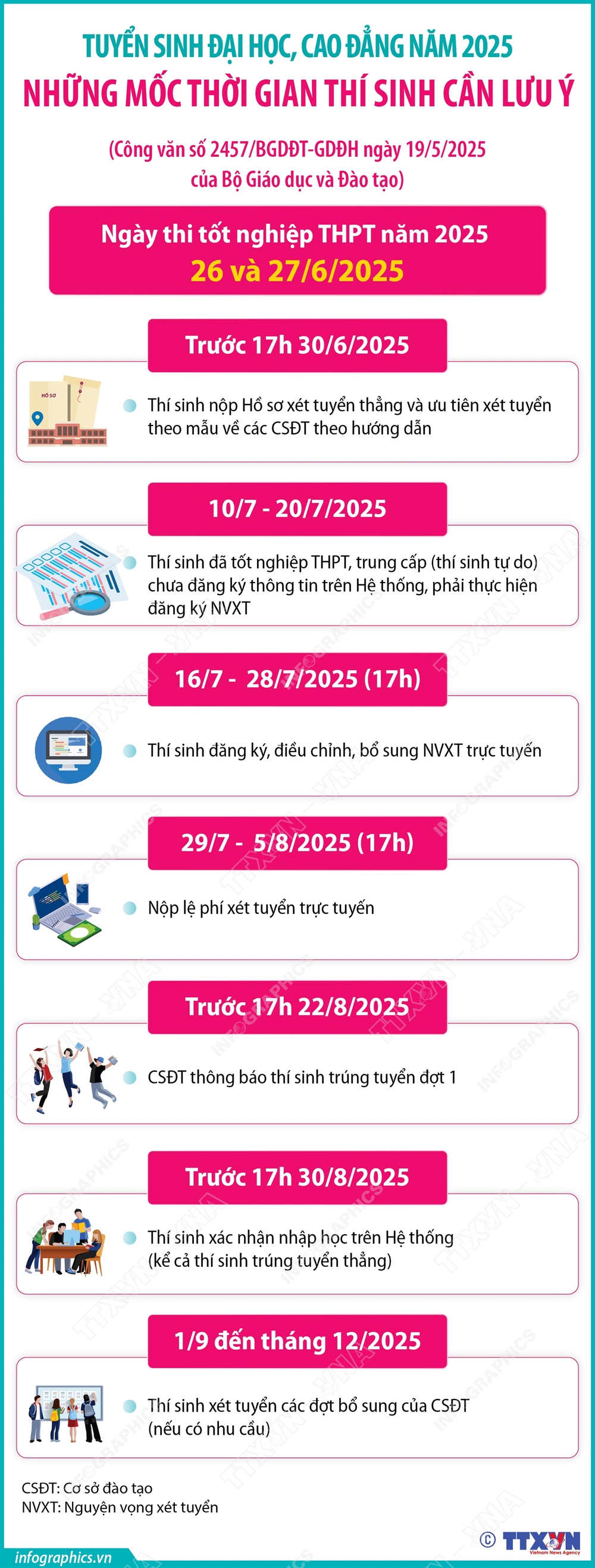 Tuyển sinh đại học, cao đẳng năm 2025: Những mốc thời gian thí sinh cần lưu ý - Ảnh 1.