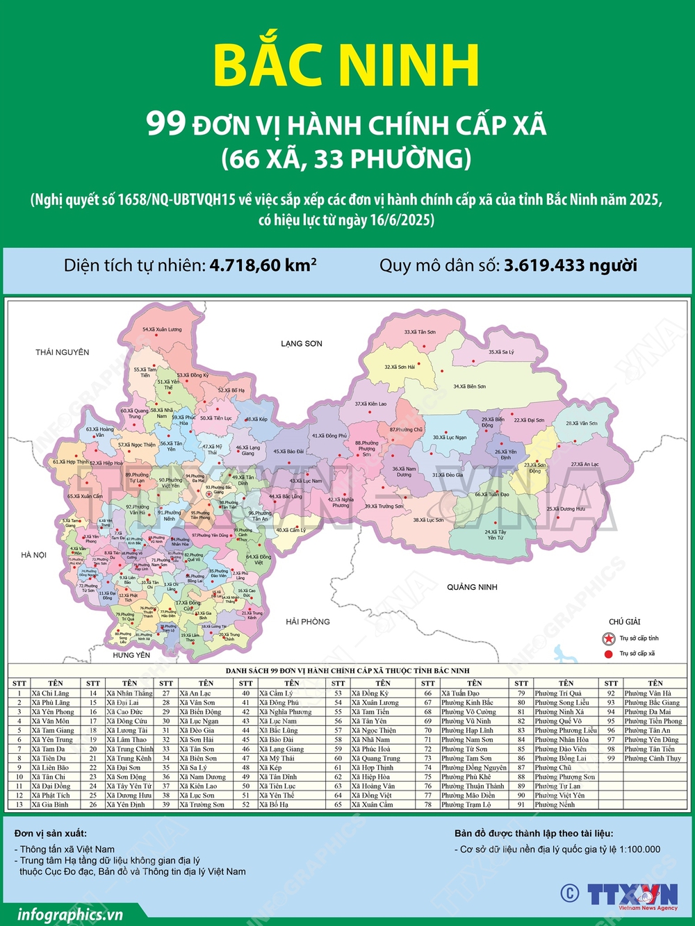 99 đơn vị hành chính cấp xã của tỉnh Bắc Ninh năm 2025 - Ảnh 1. 99 đơn vị hành chính cấp xã của tỉnh Bắc Ninh năm 2025 - Ảnh 1.