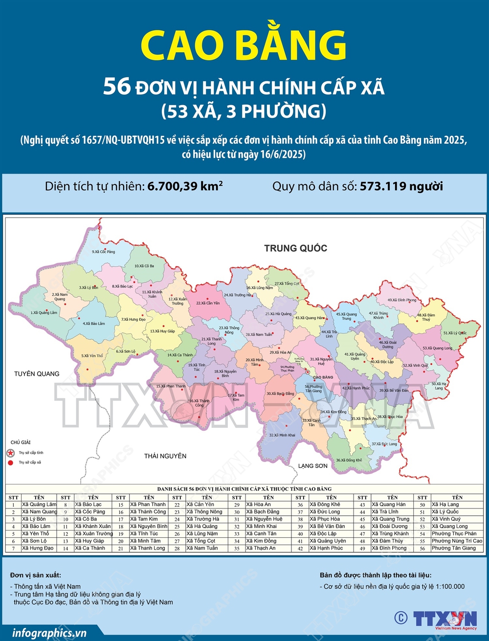 56 đơn vị hành chính cấp xã của tỉnh Cao Bằng năm 2025 - Ảnh 1. 56 đơn vị hành chính cấp xã của tỉnh Cao Bằng năm 2025 - Ảnh 1.