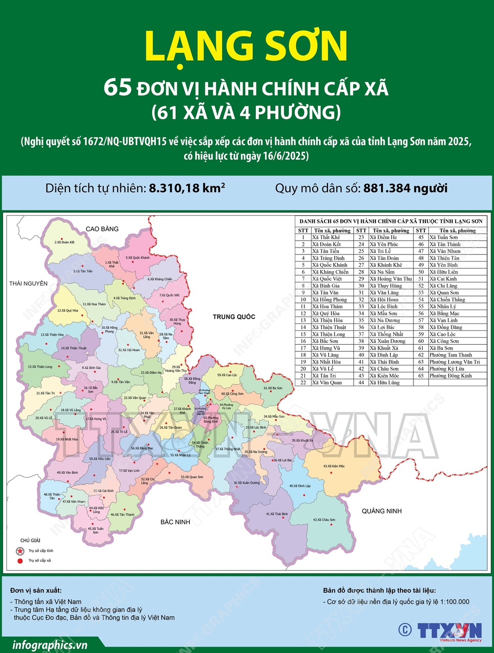 65 đơn vị hành chính cấp xã của tỉnh Lạng Sơn năm 2025 - Ảnh 1. 65 đơn vị hành chính cấp xã của tỉnh Lạng Sơn năm 2025 - Ảnh 1.
