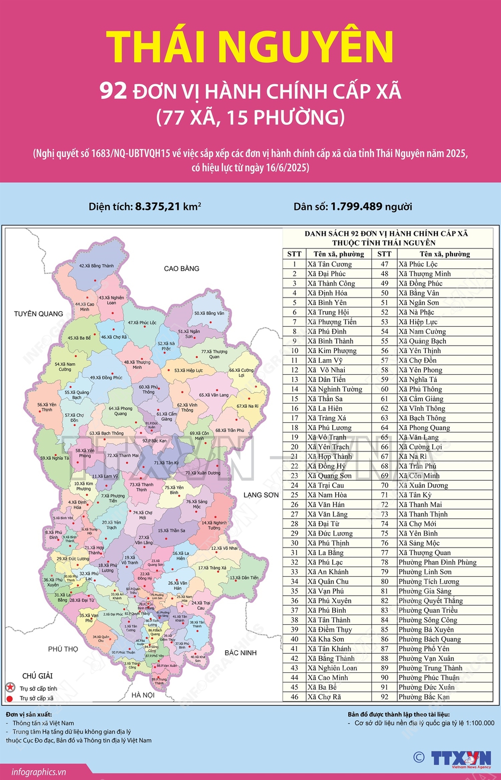 92 đơn vị hành chính cấp xã của tỉnh Thái Nguyên năm 2025 - Ảnh 1. 92 đơn vị hành chính cấp xã của tỉnh Thái Nguyên năm 2025 - Ảnh 1.