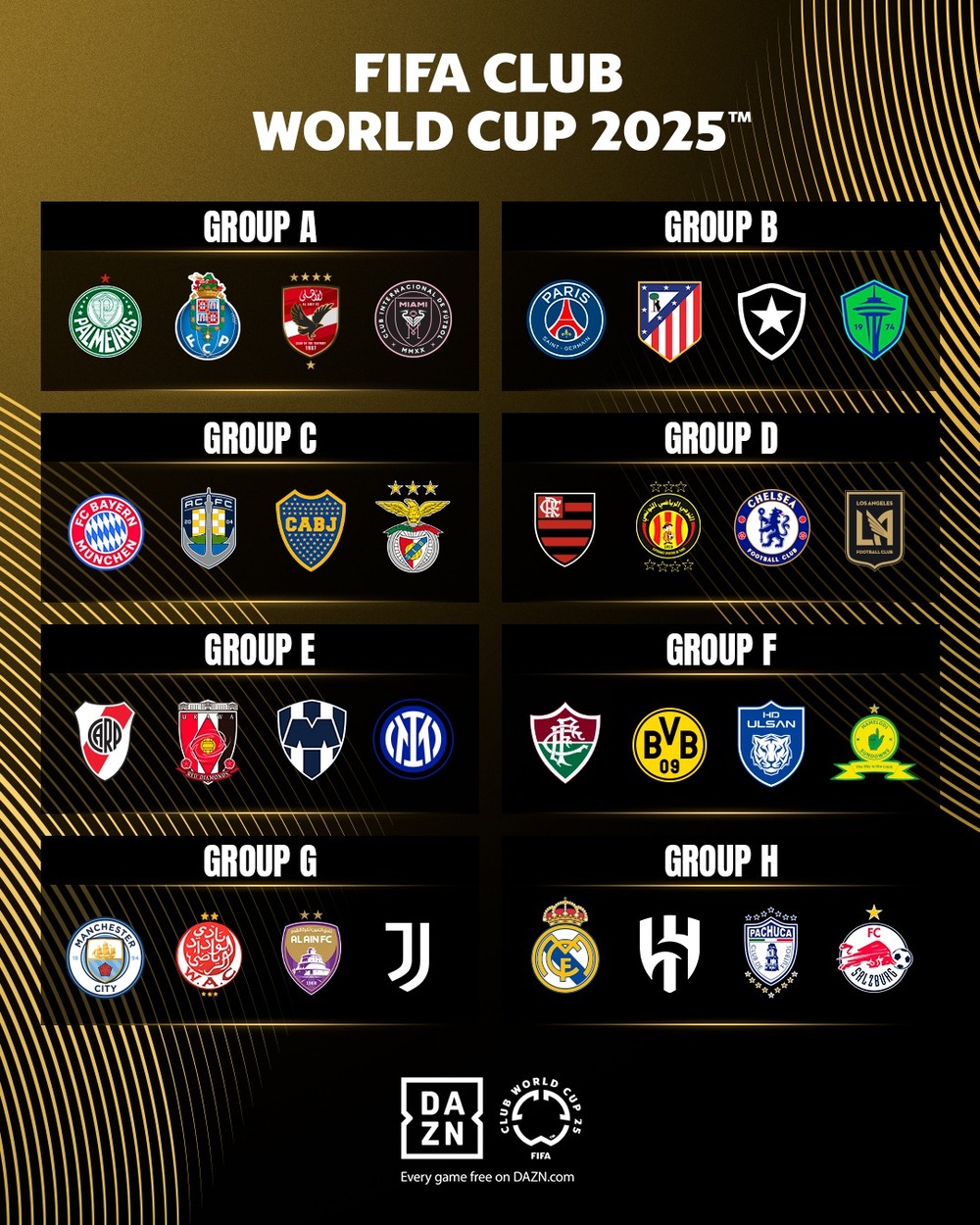 Thể thức thi đấu của FIFA Club World Cup 2025 - Ảnh 1.