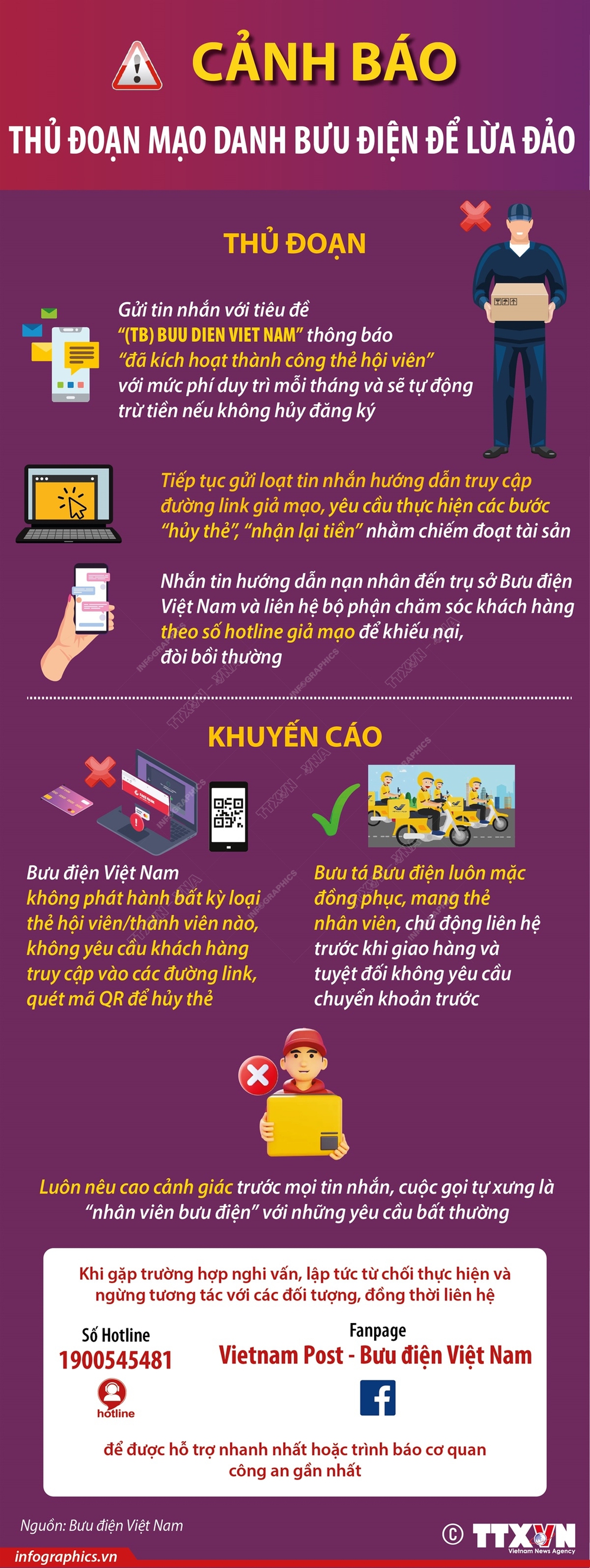 Cảnh báo thủ đoạn mạo danh bưu điện để lừa đảo - Ảnh 1.