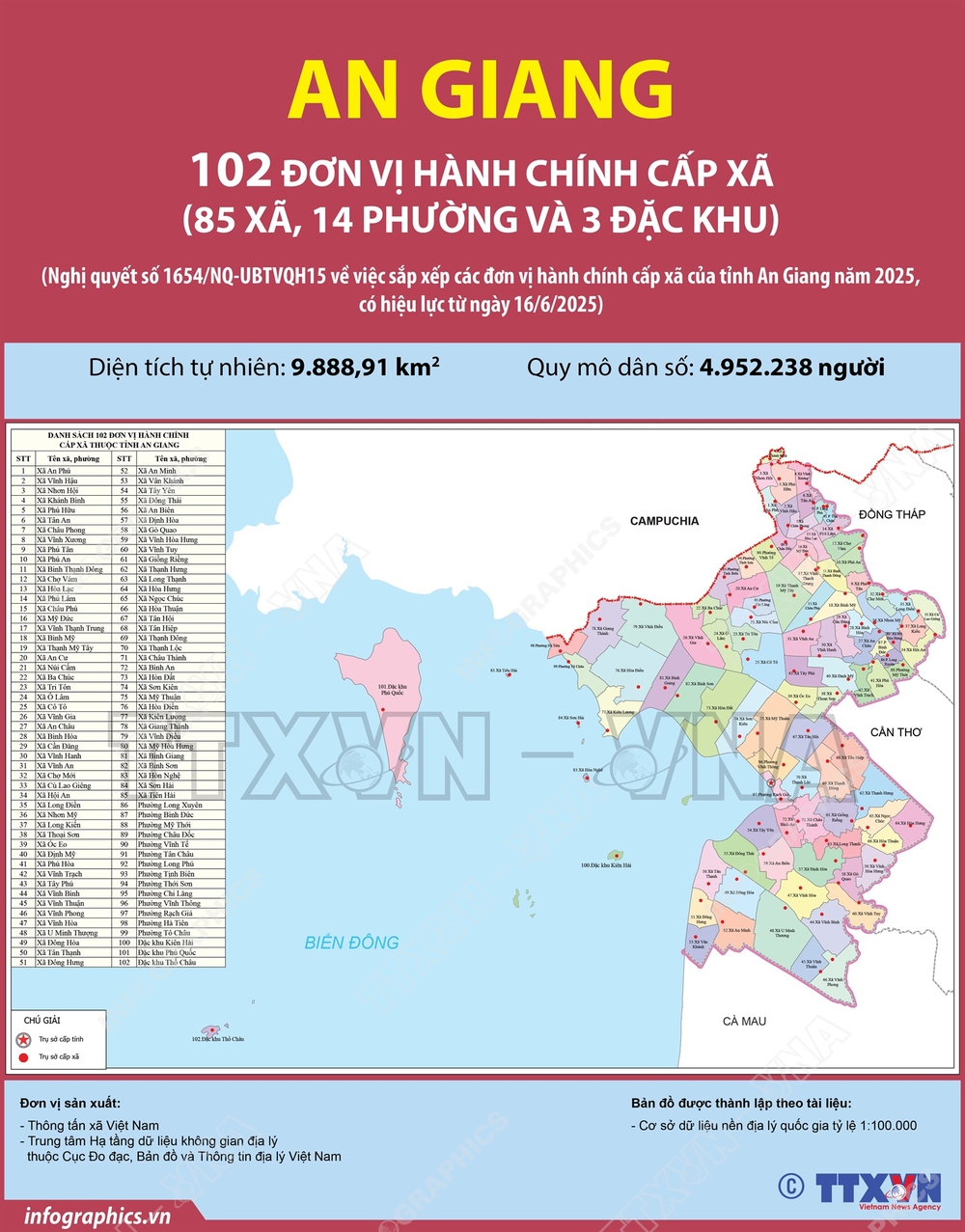 102 đơn vị hành chính cấp xã của tỉnh An Giang năm 2025 - Ảnh 1. 102 đơn vị hành chính cấp xã của tỉnh An Giang năm 2025 - Ảnh 1.