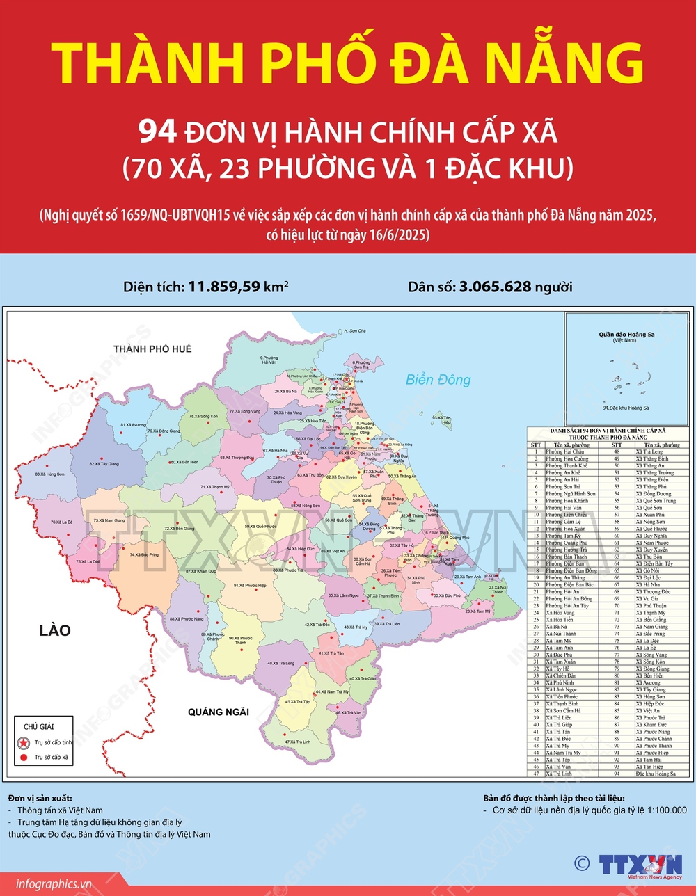94 đơn vị hành chính cấp xã của thành phố Đà Nẵng năm 2025 - Ảnh 1.