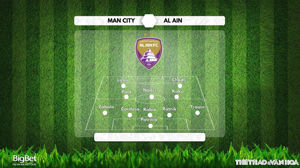 Soi Kèo, soi tỷ lệ Man City vs Al Ain 9h00 ngày 23/6, Fifa Club World Cup - Ảnh 2. Soi Kèo, soi tỷ lệ Man City vs Al Ain 9h00 ngày 23/6, Fifa Club World Cup - Ảnh 2.