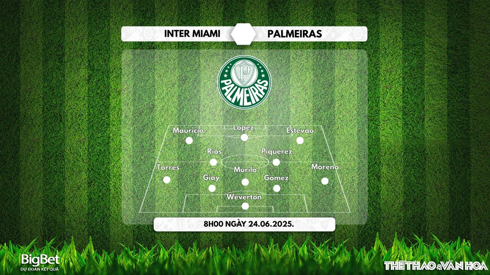 Soi Kèo, soi tỷ lệ Inter Miami vs Palmeiras 08h00 ngày 24/06, vòng bảng FIFA Club World Cup 2025 - Ảnh 3. Soi Kèo, soi tỷ lệ Inter Miami vs Palmeiras 08h00 ngày 24/06, vòng bảng FIFA Club World Cup 2025 - Ảnh 3.
