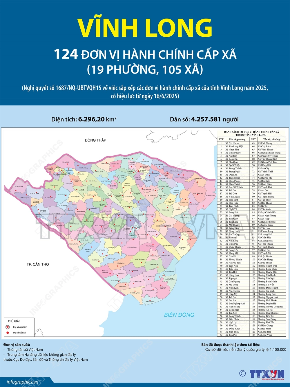 124 đơn vị hành chính cấp xã của tỉnh Vĩnh Long năm 2025 - Ảnh 1.