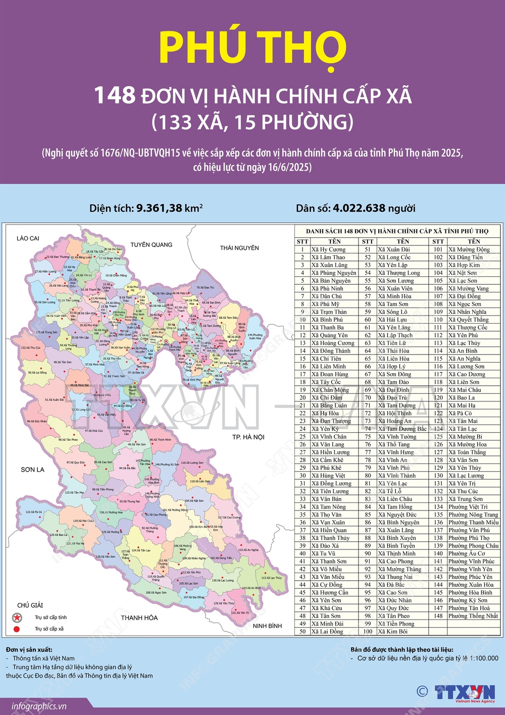 148 đơn vị hành chính cấp xã của tỉnh Phú Thọ năm 2025 - Ảnh 1.