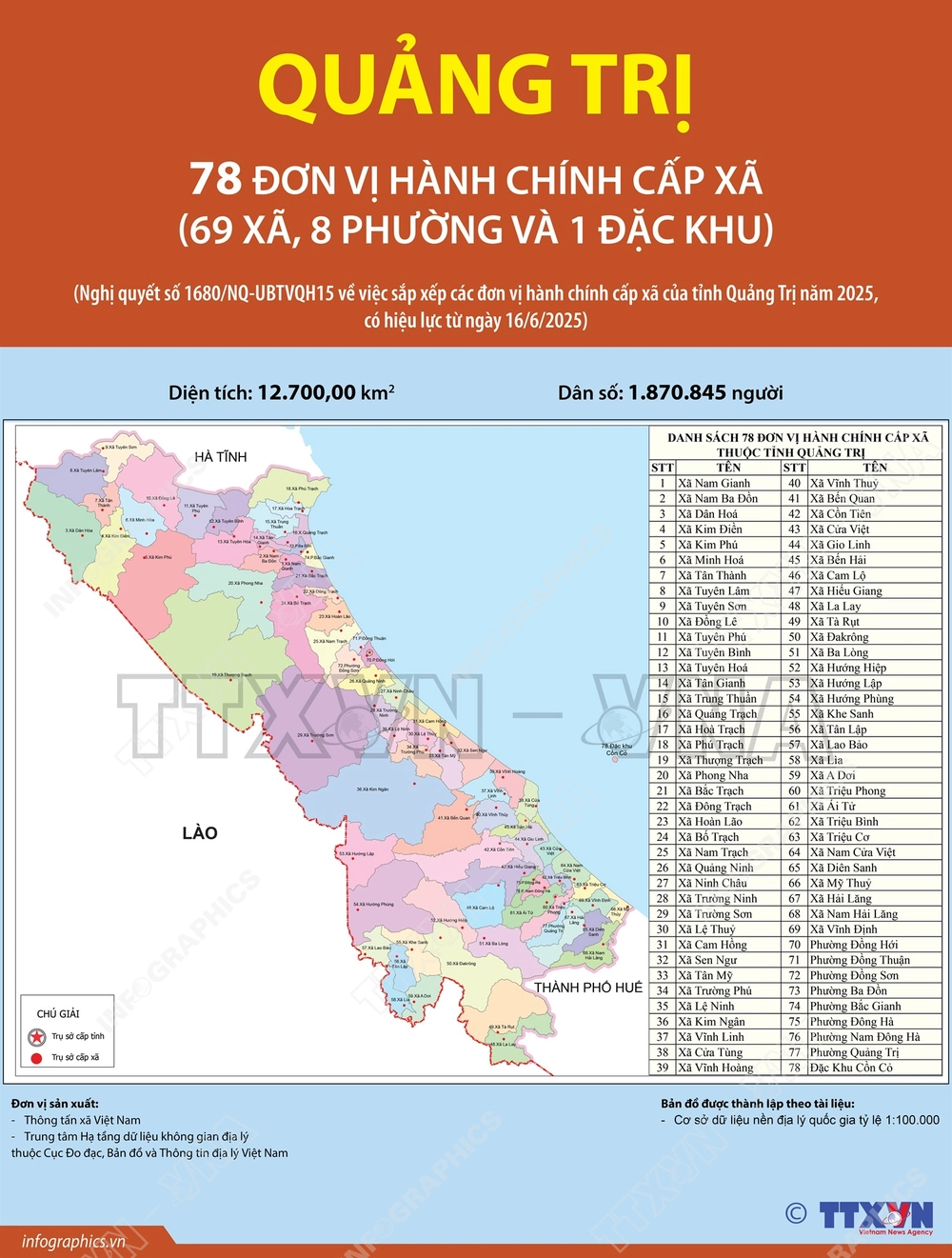78 đơn vị hành chính cấp xã của tỉnh Quảng Trị năm 2025 - Ảnh 1.