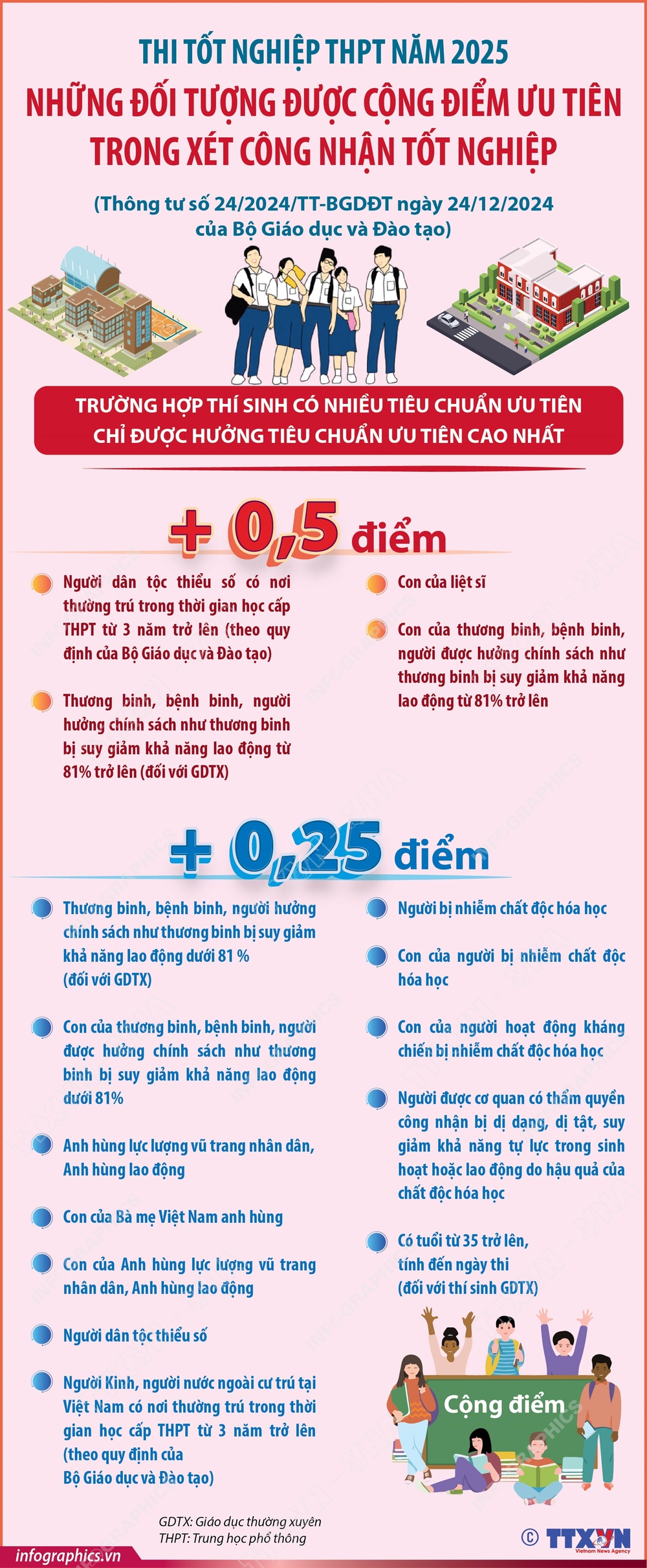 Thi tốt nghiệp THPT năm 2025: Những đối tượng được cộng điểm ưu tiên và khuyến khích - Ảnh 1.
