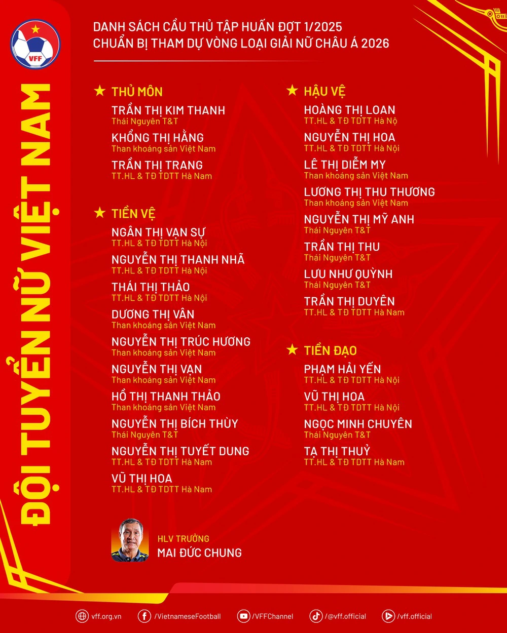 Lịch thi đấu vòng loại bóng đá nữ châu Á 2026 của ĐT Việt Nam mới nhất - Ảnh 4.