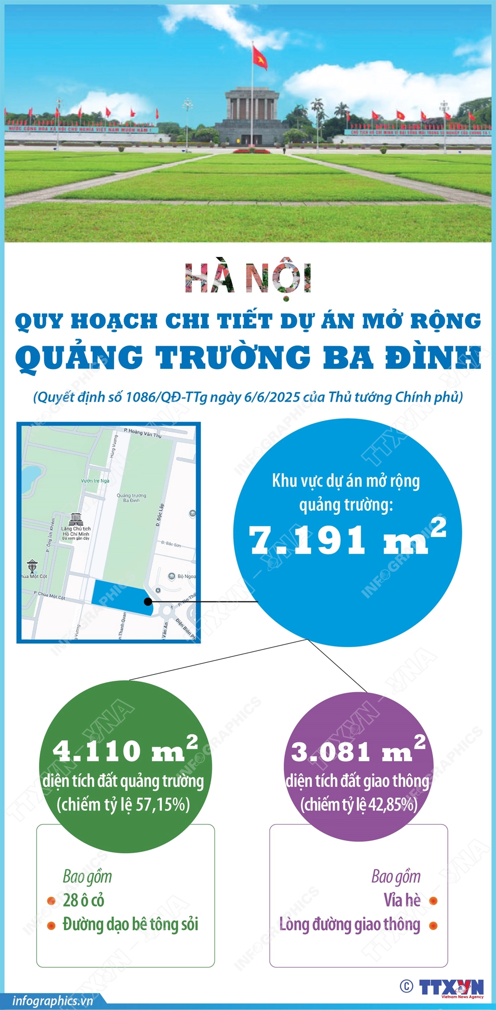 Hà Nội: Quy hoạch chi tiết Dự án mở rộng Quảng trường Ba Đình - Ảnh 1.