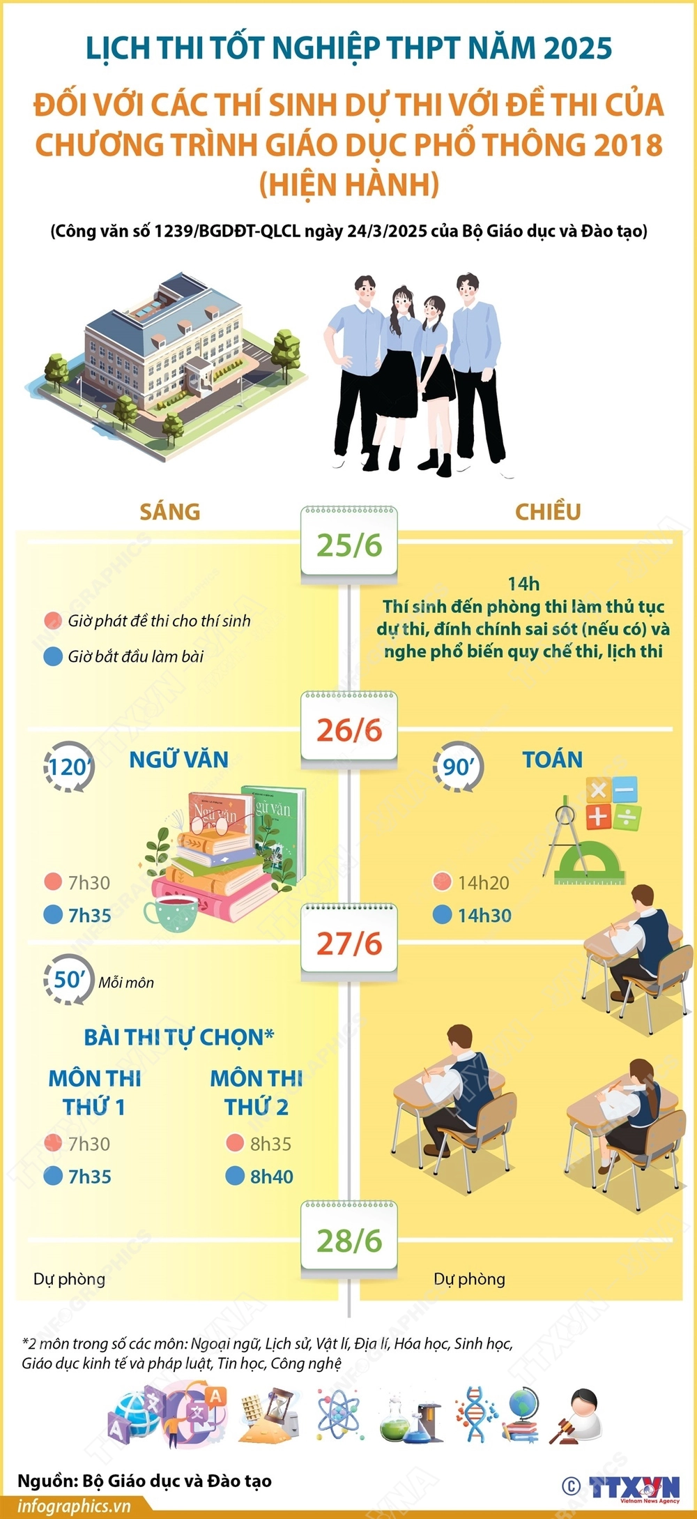 Lịch thi tốt nghiệp THPT năm 2025 đối với các thí sinh dự thi đề thi của chương trình GDPT hiện hành - Ảnh 1.