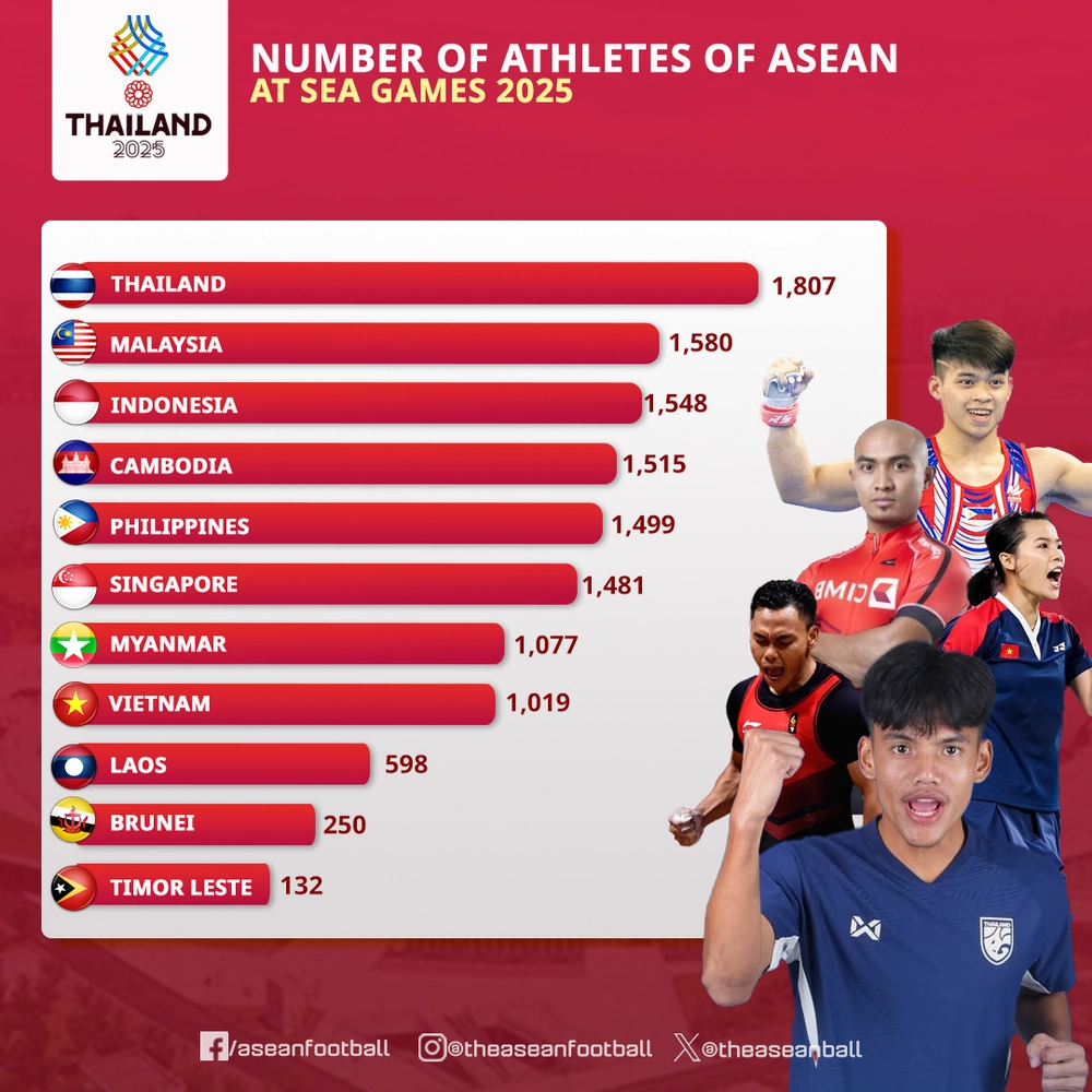 SEA Games 33
