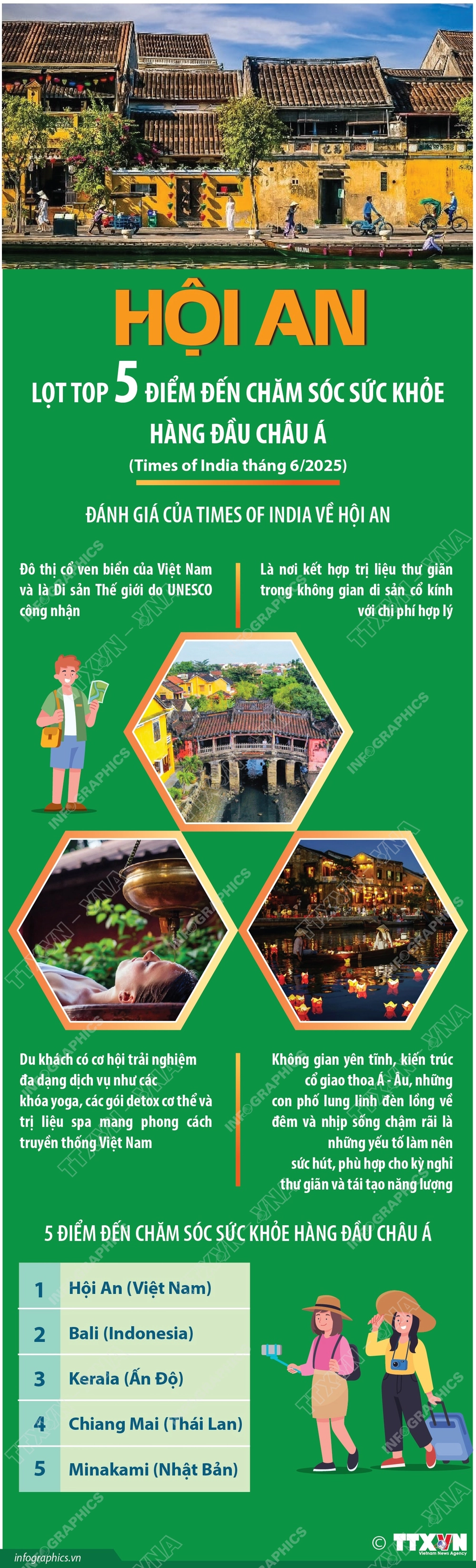 Hội An lọt top 5 điểm đến chăm sóc sức khỏe hàng đầu châu Á - Ảnh 1. Hội An lọt top 5 điểm đến chăm sóc sức khỏe hàng đầu châu Á - Ảnh 1.