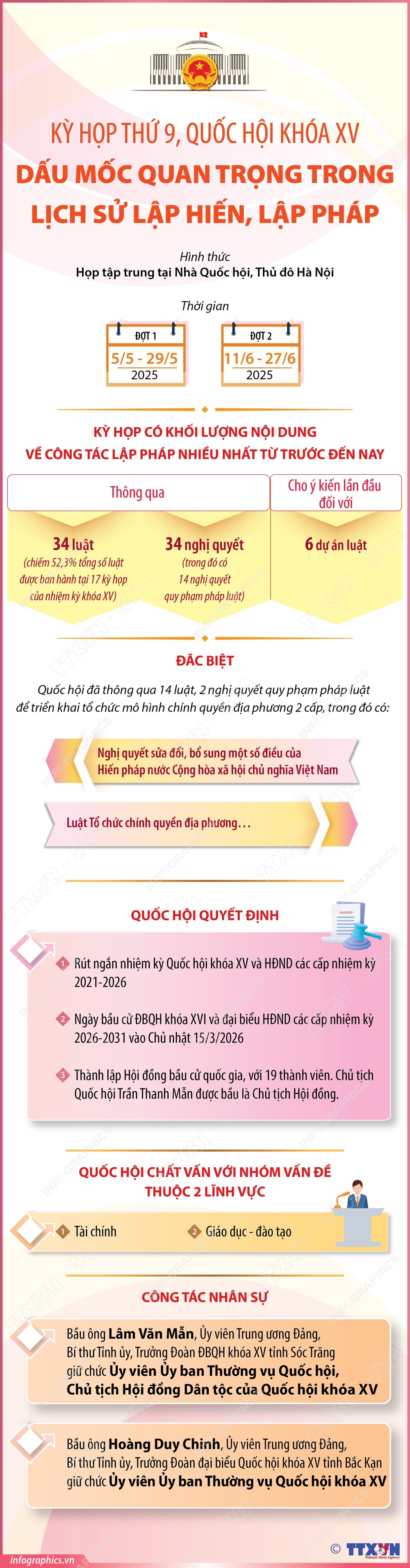 Kỳ họp thứ 9, Quốc hội khóa XV: Dấu mốc quan trọng trong lịch sử lập Hiến, lập pháp - Ảnh 1.
