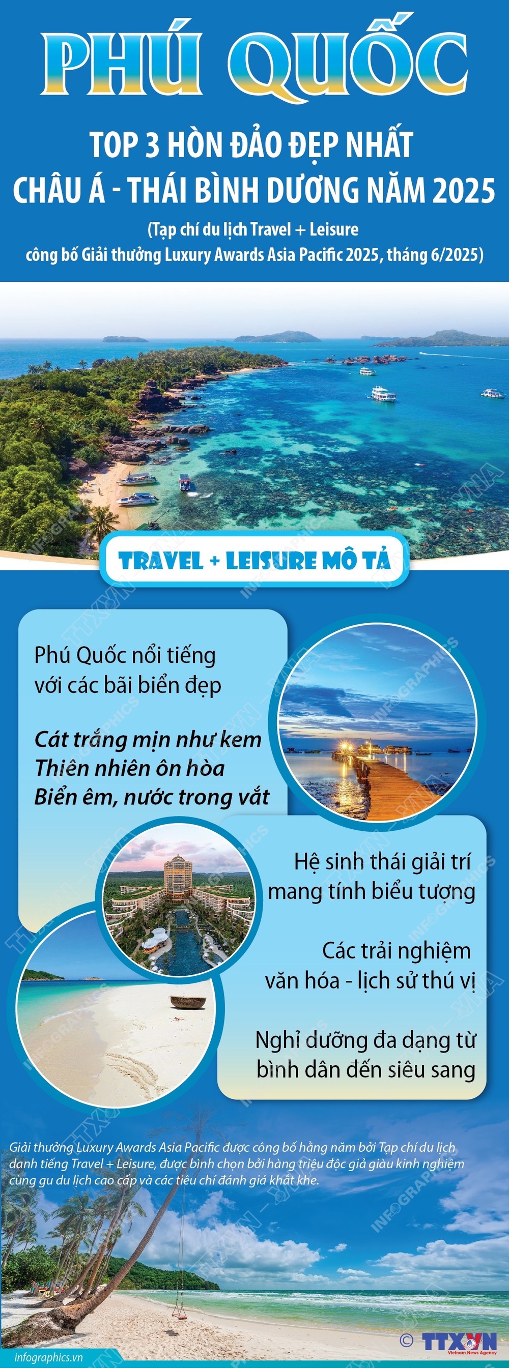 Phú Quốc: Top 3 hòn đảo đẹp nhất châu Á - Thái Bình Dương năm 2025 - Ảnh 1. Phú Quốc: Top 3 hòn đảo đẹp nhất châu Á - Thái Bình Dương năm 2025 - Ảnh 1.