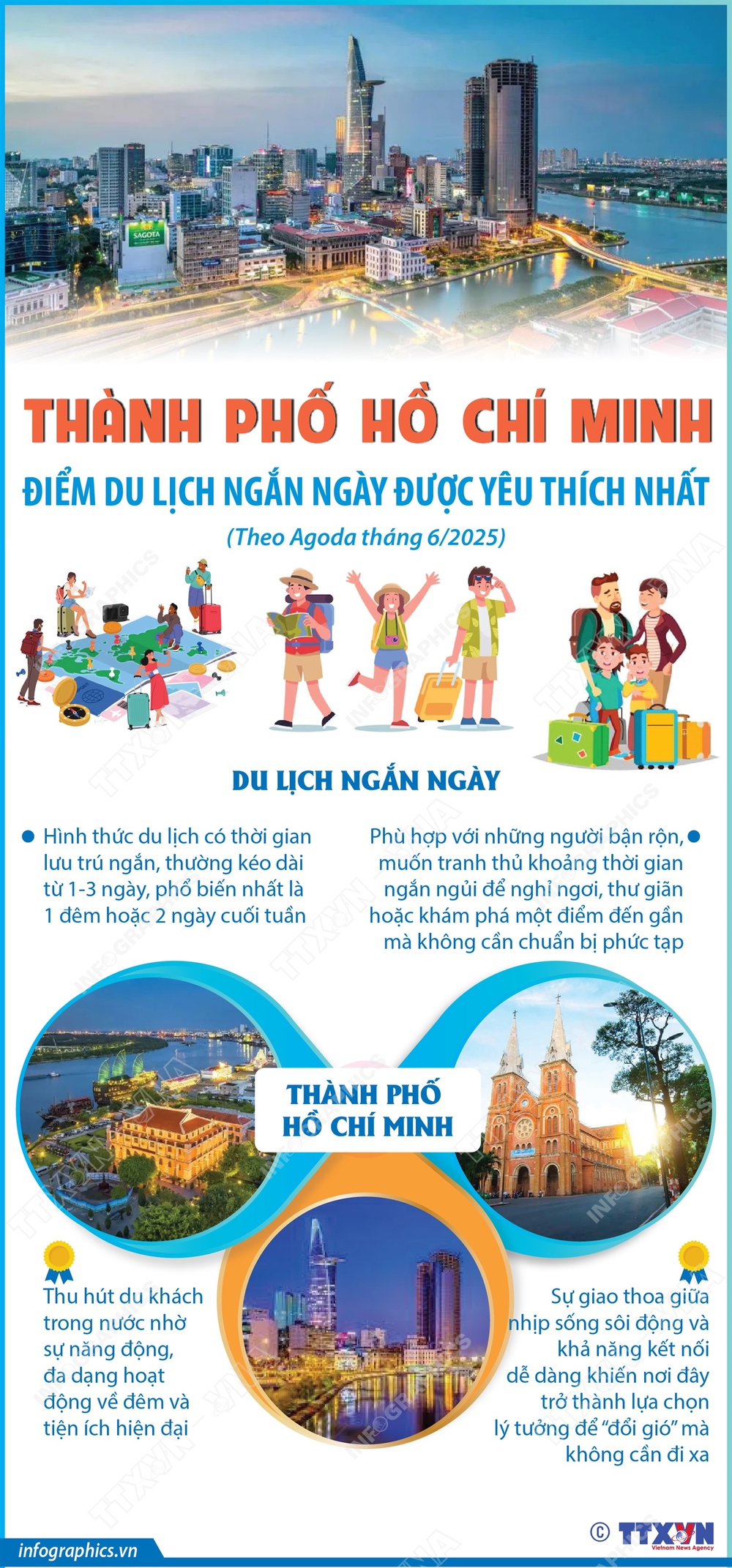 Thành phố Hồ Chí Minh - điểm du lịch ngắn ngày được yêu thích nhất - Ảnh 1. Thành phố Hồ Chí Minh - điểm du lịch ngắn ngày được yêu thích nhất - Ảnh 1.