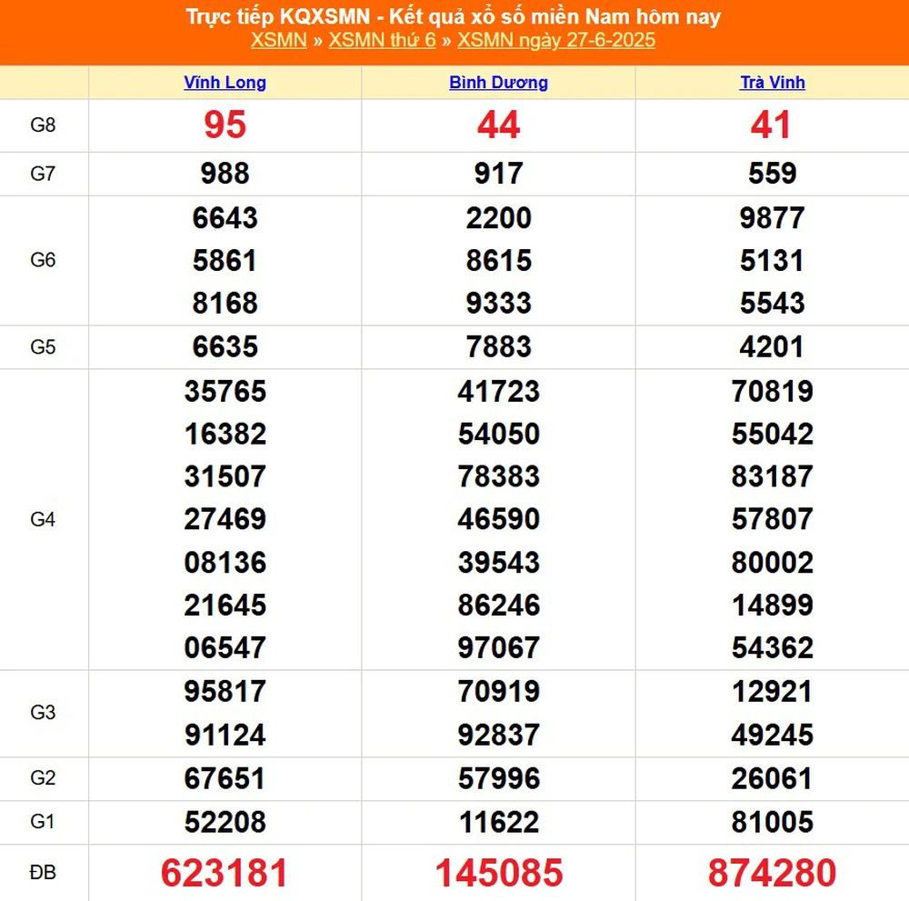 XSMT 1/7 - Kết quả xổ số miền Trung hôm nay 1/7/2025 - Kết quả XSMT thứ Ba ngày 1 tháng 7 - Ảnh 5.