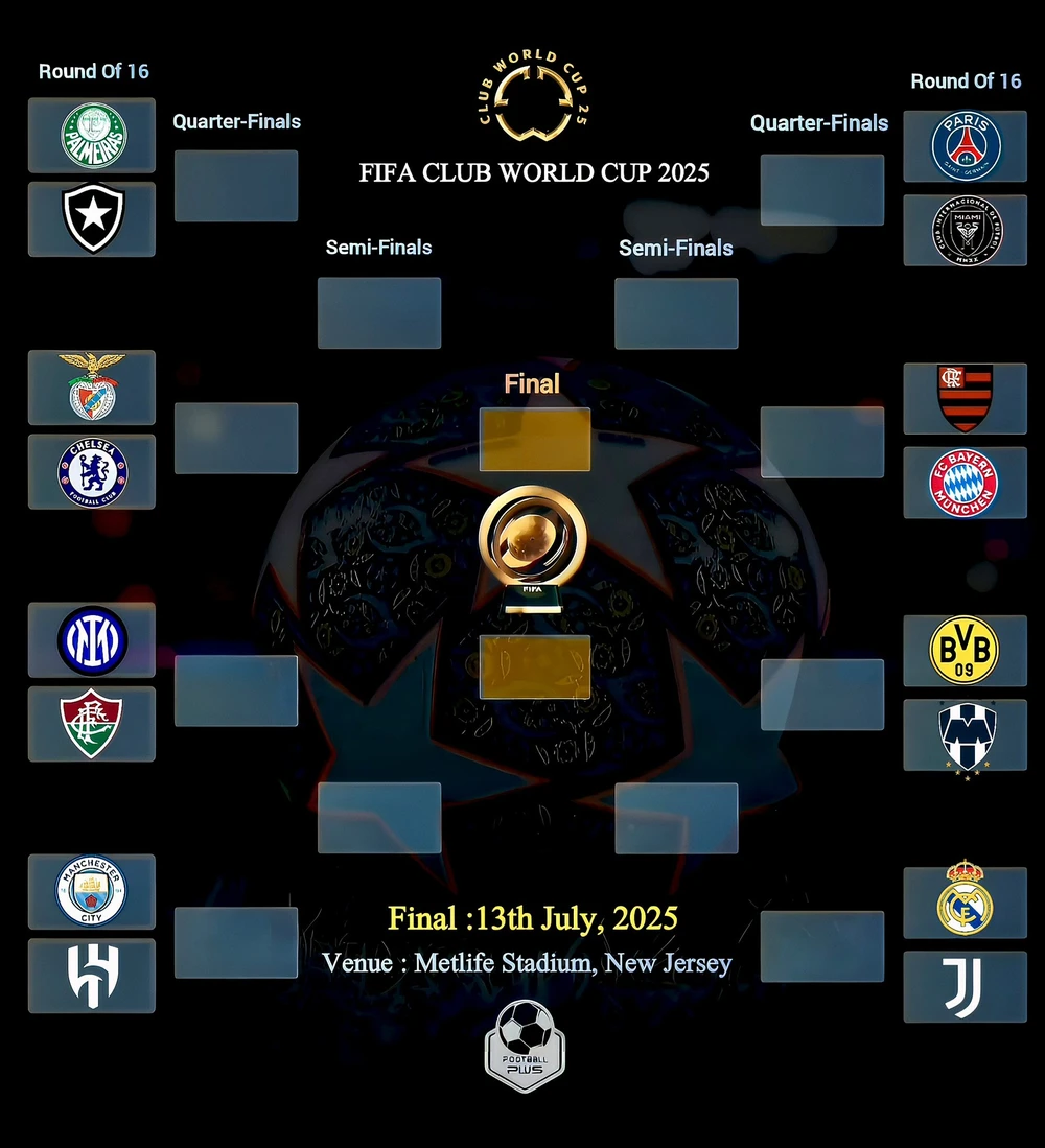 Siêu máy tính dự đoán vòng 1/8 FIFA Club World Cup: Đội của Messi dừng bước, 1 CLB Brazil đi tiếp - Ảnh 1.