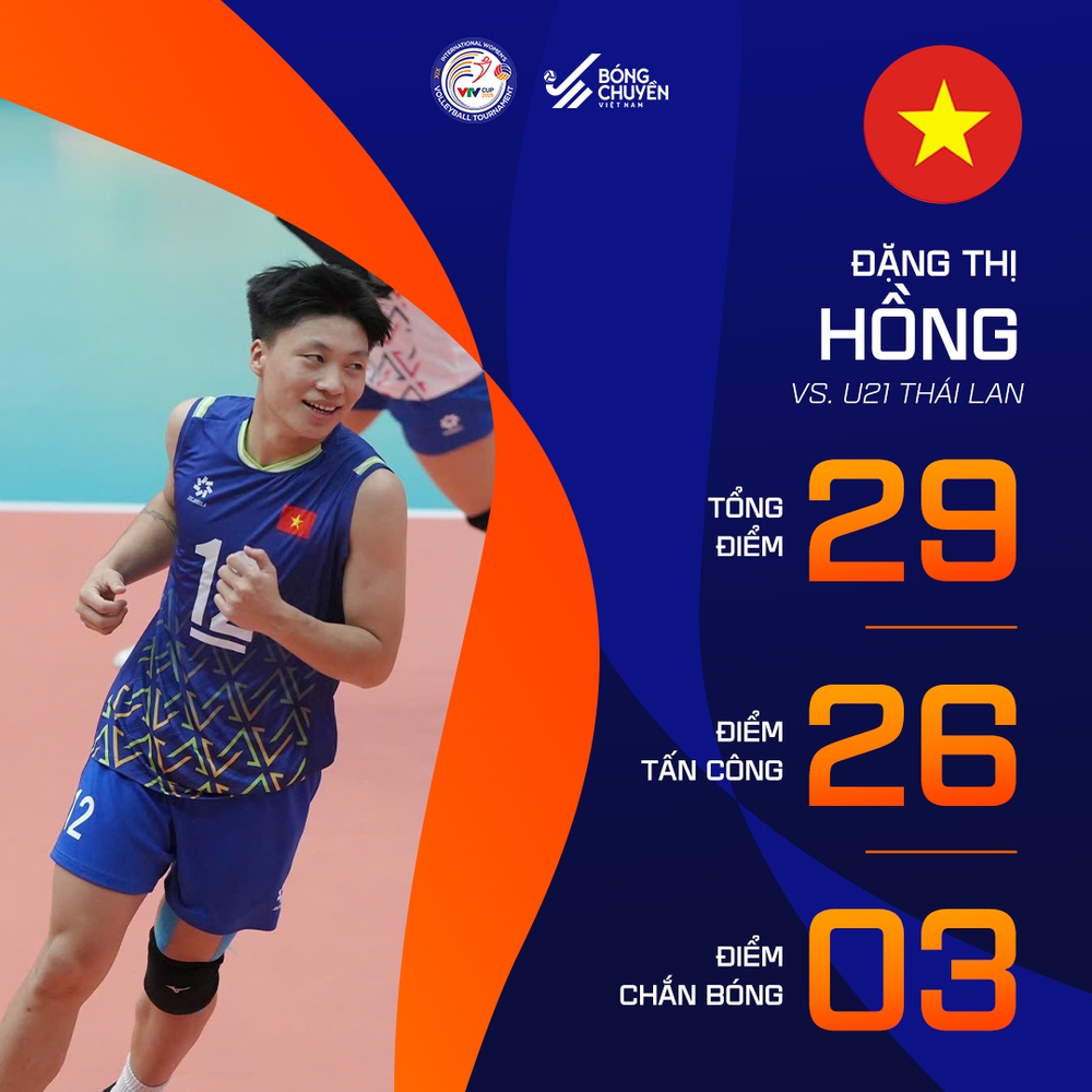 Tin nóng thể thao sáng 29/11: Ghi 29 điểm trước đội Thái Lan, sao bóng chuyền Việt Nam khiến CĐV xứ chùa vàng ngỡ ngàng - Ảnh 1.