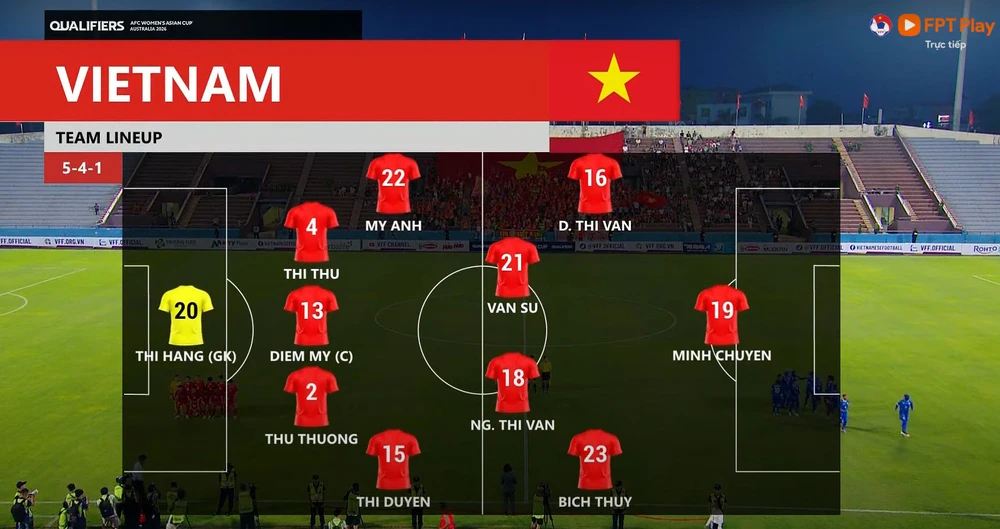 TRỰC TIẾP bóng đá nữ Việt Nam vs Maldives 19h00 hôm nay, vòng loại Asian Cup 2026 - Ảnh 2.