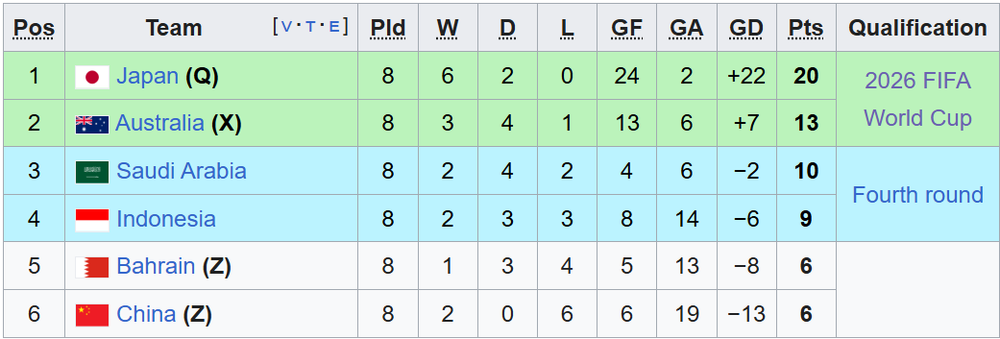 Soi Kèo, soi tỷ lệ Indonesia vs Trung Quốc 20h45 ngày 05/06, vòng loại World Cup 2026 khu vực châu Á - Ảnh 2.