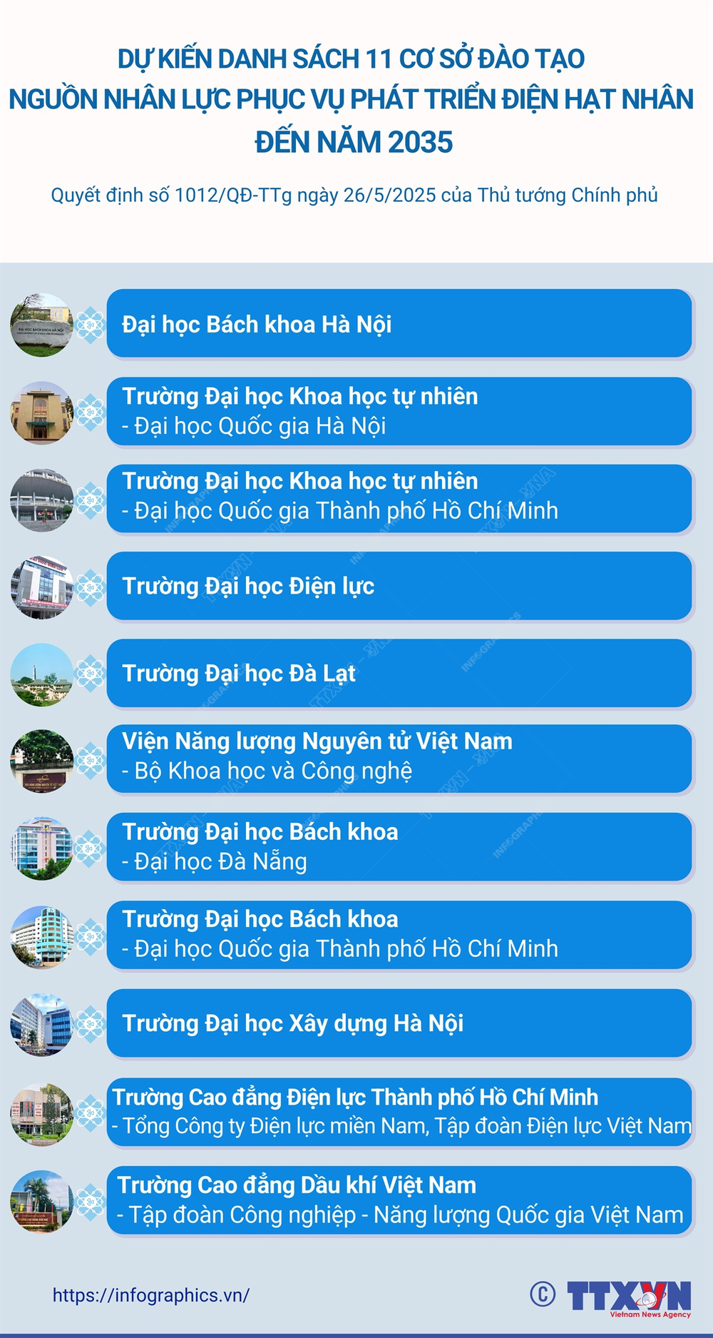 Dự kiến danh sách 11 cơ sở đào tạo nguồn nhân lực phục vụ phát triển điện hạt nhân đến năm 2035  - Ảnh 1.