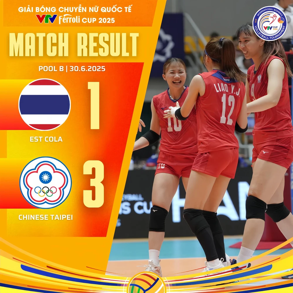 Sau trận thắng tuyển trẻ Việt Nam, đội Thái Lan nguy cơ lớn vắng mặt ở bán kết VTV Cup 2025 - Ảnh 1.