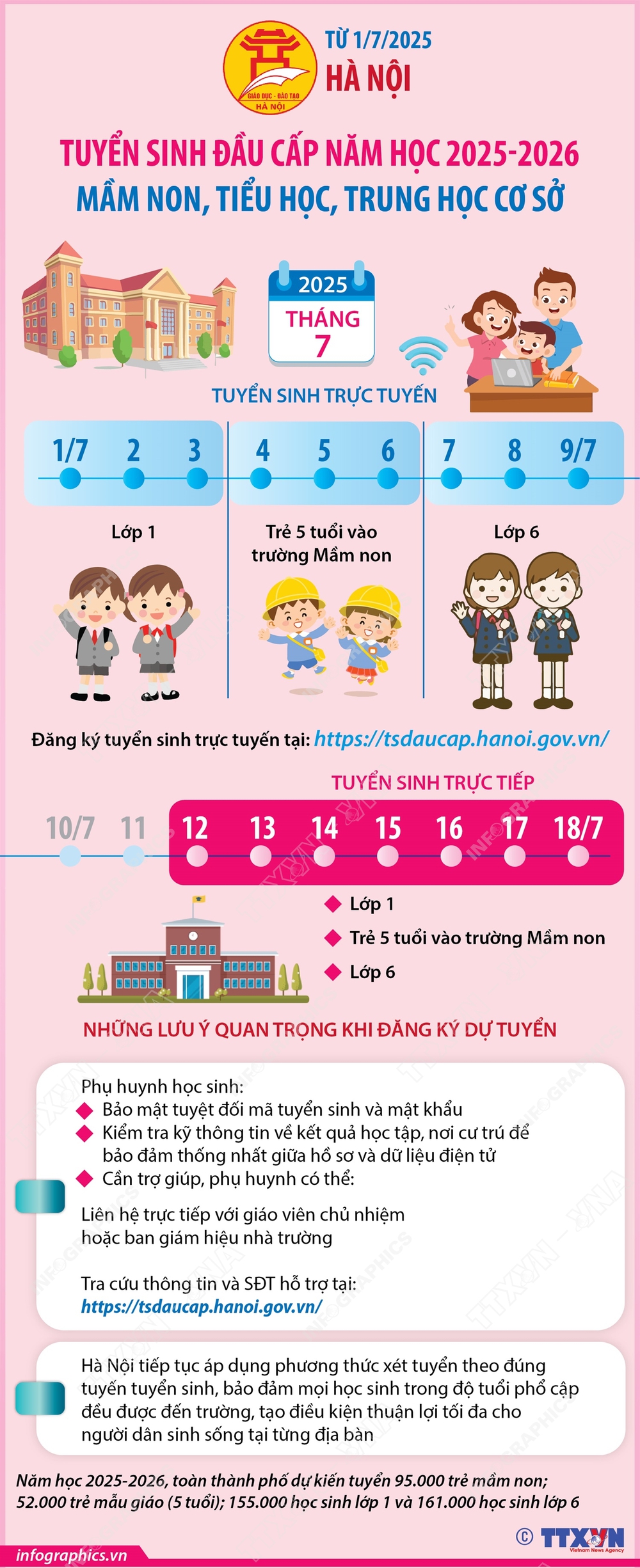 Từ 1/7/2025: Hà Nội tuyển sinh đầu cấp mầm non, tiểu học, trung học cơ sở năm học 2025-2026 - Ảnh 1.