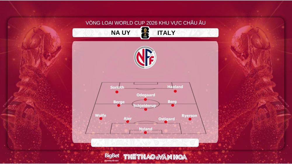 Soi Kèo, soi tỷ lệ Na Uy vs Italy 01h45 ngày 7/6, vòng loại World Cup 2026 khu vực châu Âu - Ảnh 1. Soi Kèo, soi tỷ lệ Na Uy vs Italy 01h45 ngày 7/6, vòng loại World Cup 2026 khu vực châu Âu - Ảnh 1.