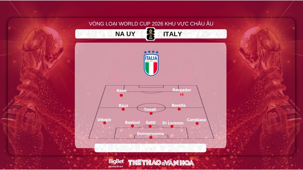 Soi Kèo, soi tỷ lệ Na Uy vs Italy 01h45 ngày 7/6, vòng loại World Cup 2026 khu vực châu Âu - Ảnh 2. Soi Kèo, soi tỷ lệ Na Uy vs Italy 01h45 ngày 7/6, vòng loại World Cup 2026 khu vực châu Âu - Ảnh 2.