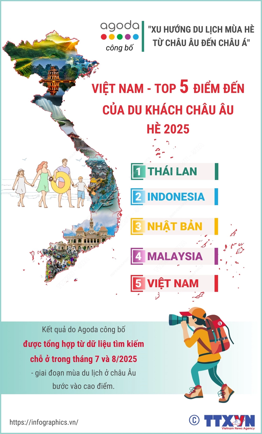 Việt Nam - top 5 điểm đến của du khách châu Âu Hè 2025 - Ảnh 1. Việt Nam - top 5 điểm đến của du khách châu Âu Hè 2025 - Ảnh 1.