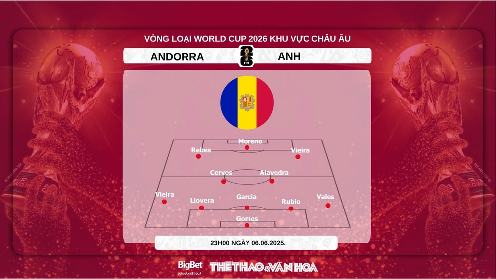 Soi Kèo, soi tỷ lệ Andorra vs Anh 23h00 ngày 07/06, vòng loại World Cup 2026 - Ảnh 2. Soi Kèo, soi tỷ lệ Andorra vs Anh 23h00 ngày 07/06, vòng loại World Cup 2026 - Ảnh 2.