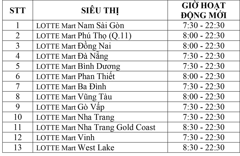 LOTTE Mart tăng thời gian mở cửa phục vụ khách hàng trong dịp hè - Ảnh 2.