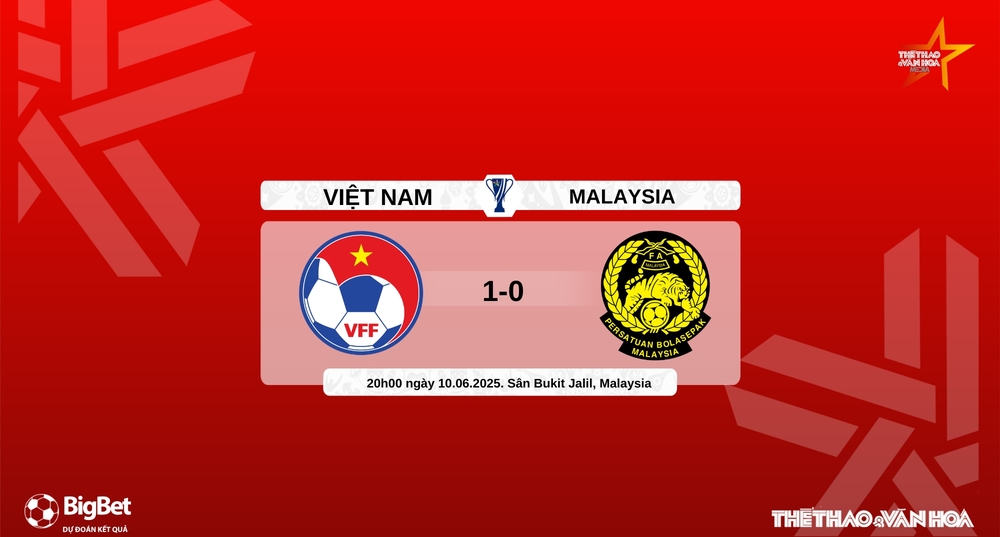 Soi Kèo, soi tỷ lệ Việt Nam vs Malaysia 20h00 hôm nay 10/6, VL Asian Cup 2027 - Ảnh 12. Soi Kèo, soi tỷ lệ Việt Nam vs Malaysia 20h00 hôm nay 10/6, VL Asian Cup 2027 - Ảnh 12.