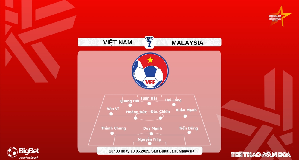 Soi Kèo, soi tỷ lệ Việt Nam vs Malaysia 20h00 hôm nay 10/6, VL Asian Cup 2027 - Ảnh 4. Soi Kèo, soi tỷ lệ Việt Nam vs Malaysia 20h00 hôm nay 10/6, VL Asian Cup 2027 - Ảnh 4.