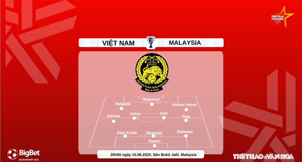 Soi Kèo, soi tỷ lệ Việt Nam vs Malaysia 20h00 hôm nay 10/6, VL Asian Cup 2027 - Ảnh 5. Soi Kèo, soi tỷ lệ Việt Nam vs Malaysia 20h00 hôm nay 10/6, VL Asian Cup 2027 - Ảnh 5.