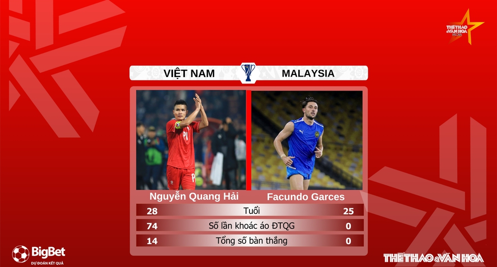 Soi Kèo, soi tỷ lệ Việt Nam vs Malaysia 20h00 hôm nay 10/6, VL Asian Cup 2027 - Ảnh 6. Soi Kèo, soi tỷ lệ Việt Nam vs Malaysia 20h00 hôm nay 10/6, VL Asian Cup 2027 - Ảnh 6.